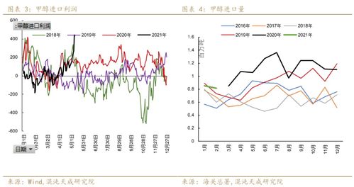 甲醇煤價陡跌，市場強(qiáng)弱轉(zhuǎn)換仍需時間